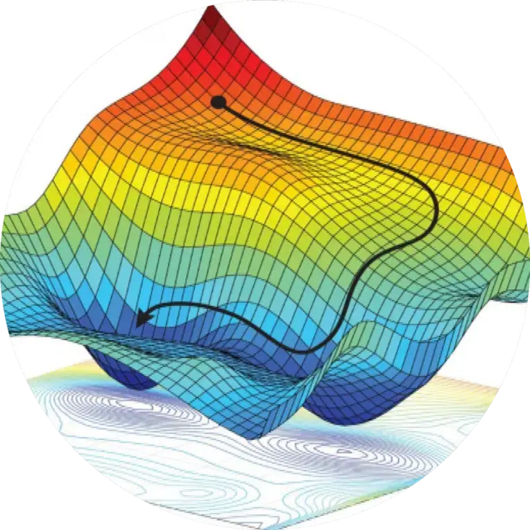 Pic Optimization Algorithms