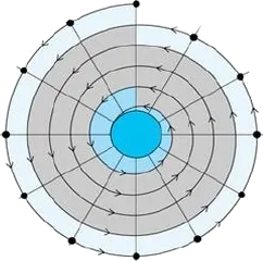 Design optimization polar tradeoff diagram